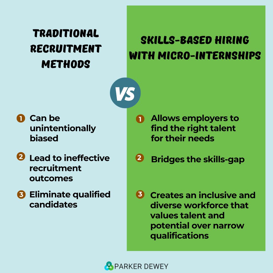 The Benefits Of Skills-based Hiring